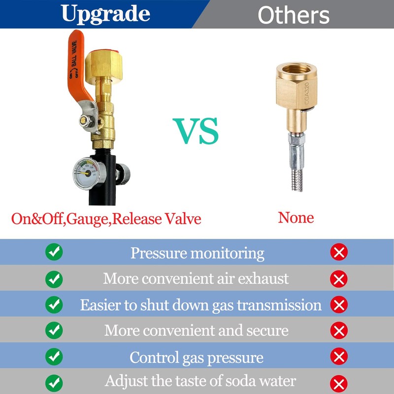 Soda Maker Adapter Hose Kit with Flow Control Ball Valve