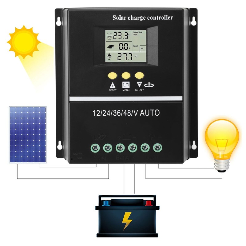 Regulador del Panel Solar MPPT, Profesional Eficiente 12V 24V 36V