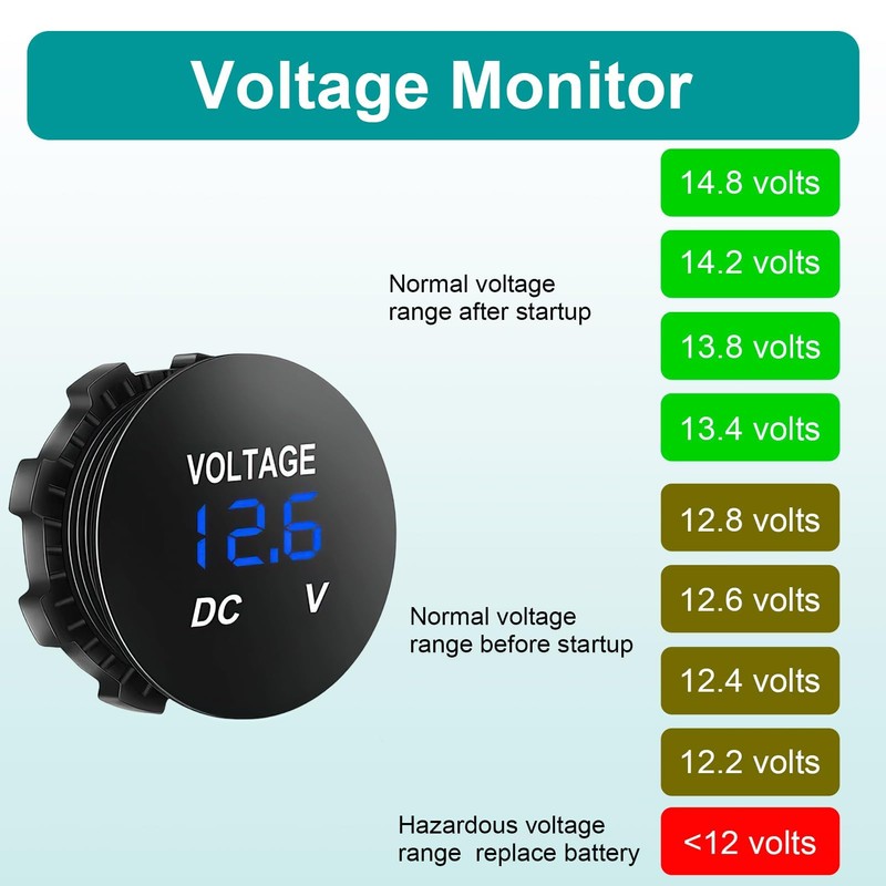 DC 24V 12V LED Digital Voltmeter for Car, Waterproof LED