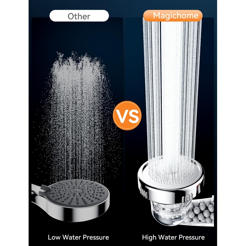 Magichome Filter Shower Head with 5-Layer Filtration, 3 Modes Powerful