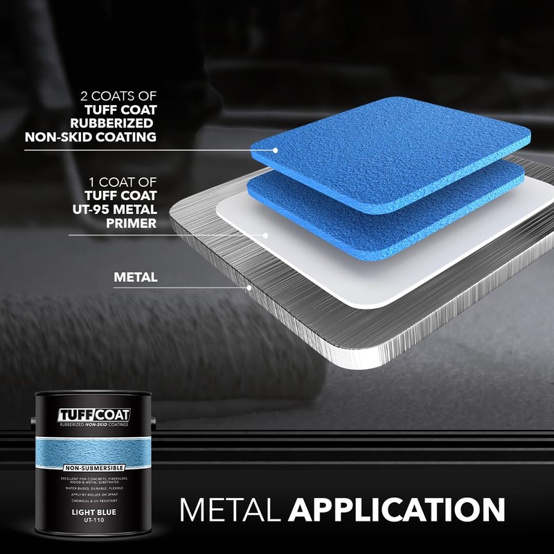 Tuff Coat UT-110 Light Blue - 1 Gallon: Medium Texture,
