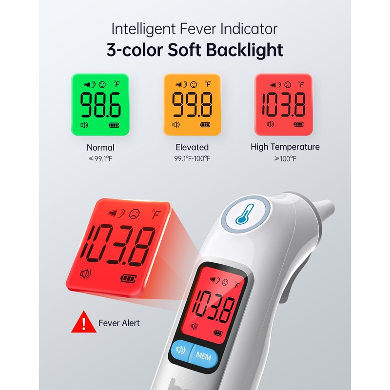 femometer Infrared Ear Thermometer for Adults & Kids, Highly Accurate,