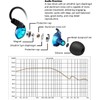 MOXKING Running Sports Earbud Headphones Wired Over Ear In Ear