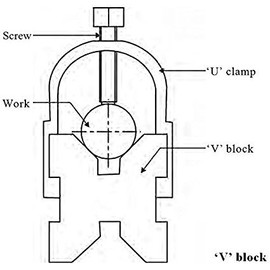 V Block and Clamp Set Hardened Steel 90 Degree Angle 1 5/8 x 1 1/4 x 1 1/4 VEE BLOCK SET