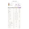 Ai Natura Nucleic Acid Collagen 2 (144g/3g x 48 sticks)