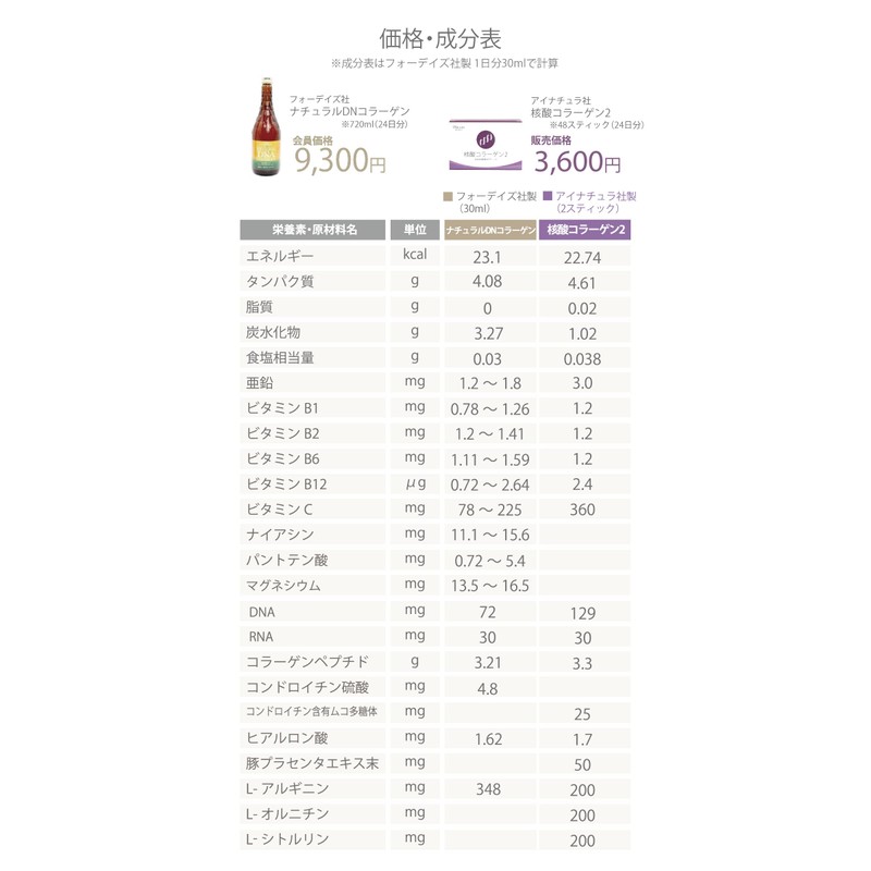 Ai Natura Nucleic Acid Collagen 2 (144g/3g x 48 sticks)