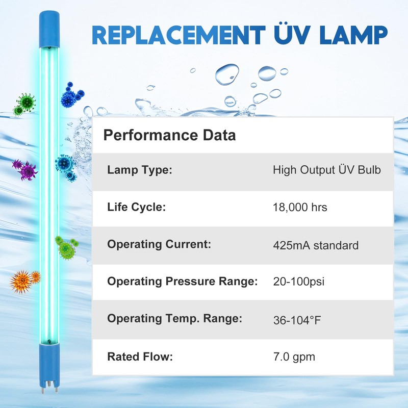 AQ-ÜV-L330C Üv Replacement Lamp Compatible with Aquasana Üν Whole House