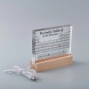 Resin Crafts LED Periodic Table of ElementsTitle: Default Title
