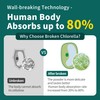 Chlorella Powder Natural- Chlorophyll Powder, Supports Immune System & Liver