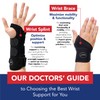 Doctor Developed for Carpal Tunnel Relief/Wrist Brace and Cane Wrist