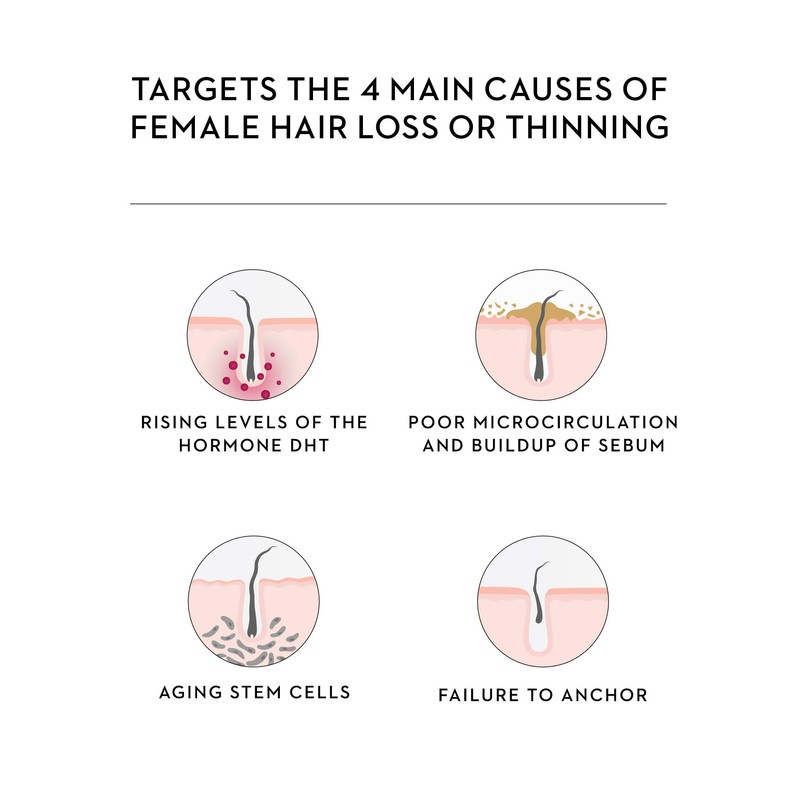 ColorProof Color Care Authority BioRepair-8 Anti-Thinning Conditioner, 2 Oz