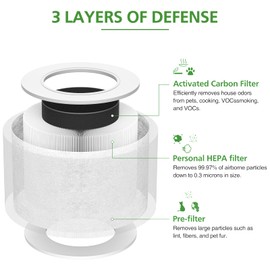 4-Pack Core Mini Filter Compatible with LEVOIT Core Mini Air Purifie-r, 3-in-1 H13 HEPA High-Efficiency Activated Carbon Pre-filter for LEVOIT Core Mini Replacement Filter, Core Mini