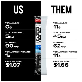 BO3.0 Sugar Free Electrolyte Powder Packets – Keto-Friendly Hydration & Joint Support | Zero Sugar Electrolytes for Active Adults, Fasting, and Recovery