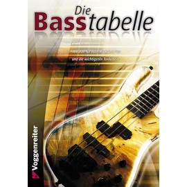 Die Basstabelle. Akkorde für Jazz, Rock und Pop und die wichtigsten Tonleitern