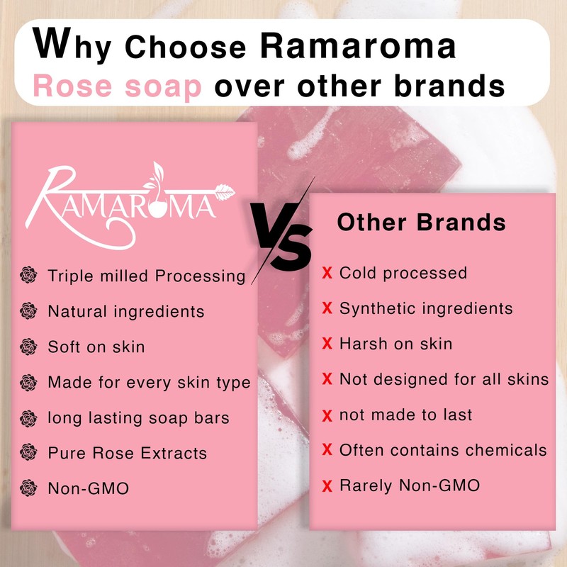 Beauty Bar Soap | Pink Rosa 1 Count for Soft