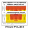 Add A Lamp Kit Extreme Duty Light Rail Robotic Light