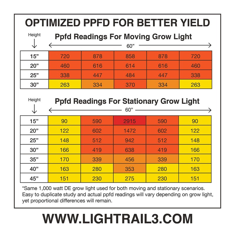 Add A Lamp Kit Extreme Duty Light Rail Robotic Light