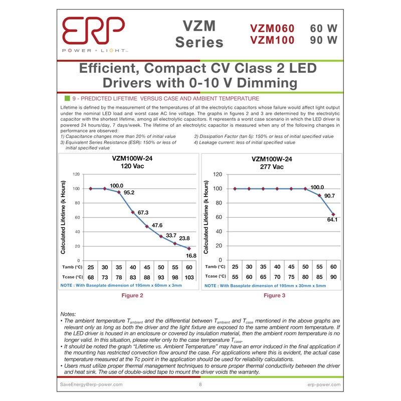 ERP Power Light | VZM100W-24 | Efficient, Compact CV Class