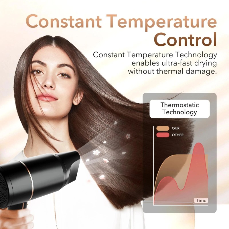 SEJOY 1800W Professional Salon Hair Dryer – Ionic Blow Dryer
