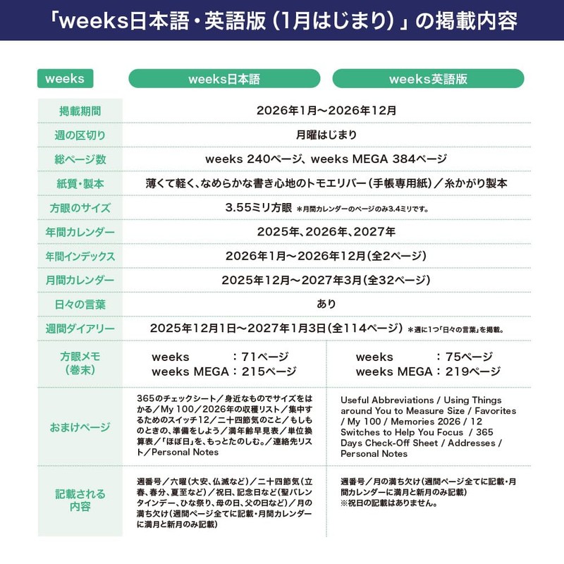 Hobonichi Techou 2026 Weeks Inoue Yuichi/Rainy Nemo Makezu January Start