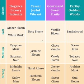 Zoha Guilty Men - Honey Oud Perfume for Men and Women, Alcohol Free Fragrance Oil Mist, Natural Clean Travel Size Parfum, 30ml Spray