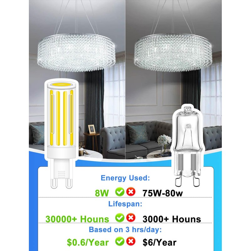 ZHENMING G9 LED Bulb 8W 75W 80W Halogen Equivalent, Dimmable