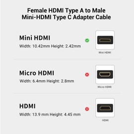 SMALLRIG - Cable adaptador ultra delgado 4K (C a A), puertos de tamaño pequeño macho a puertos de tamaño completo hembra, 4K@60HZ, para Nikon Z6, Z7, D780 / para Canon RP, 5D Mark IV - 3020