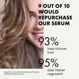 Hair Growth Serum - Hair Serum for Dry Damaged Hair, Hair Serum for Frizzy Hair - Biotin Oil Hair, Anti Frizz Hair Serum for Men and Women, Sulphate Free, Vegan