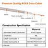 MOOKEERF CB Coax Cable,RG8x Coaxial Cable 50ft,RG8X Stranded Core CB