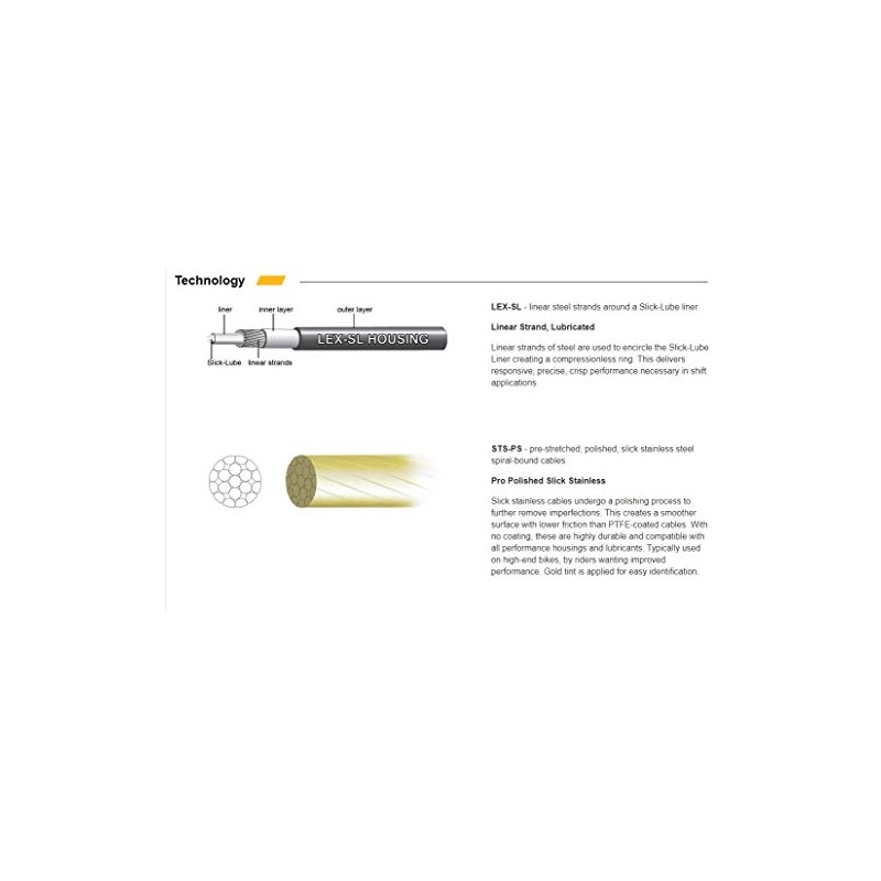 Jagwire Pck508 Kabel-und Ummantelungsset, Bianchi Celeste, 均码