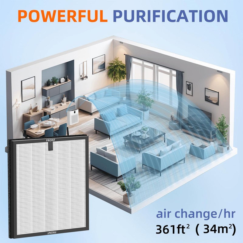 HY4866 True HEPA Replacement Filter for MORENTO Air Purifier and