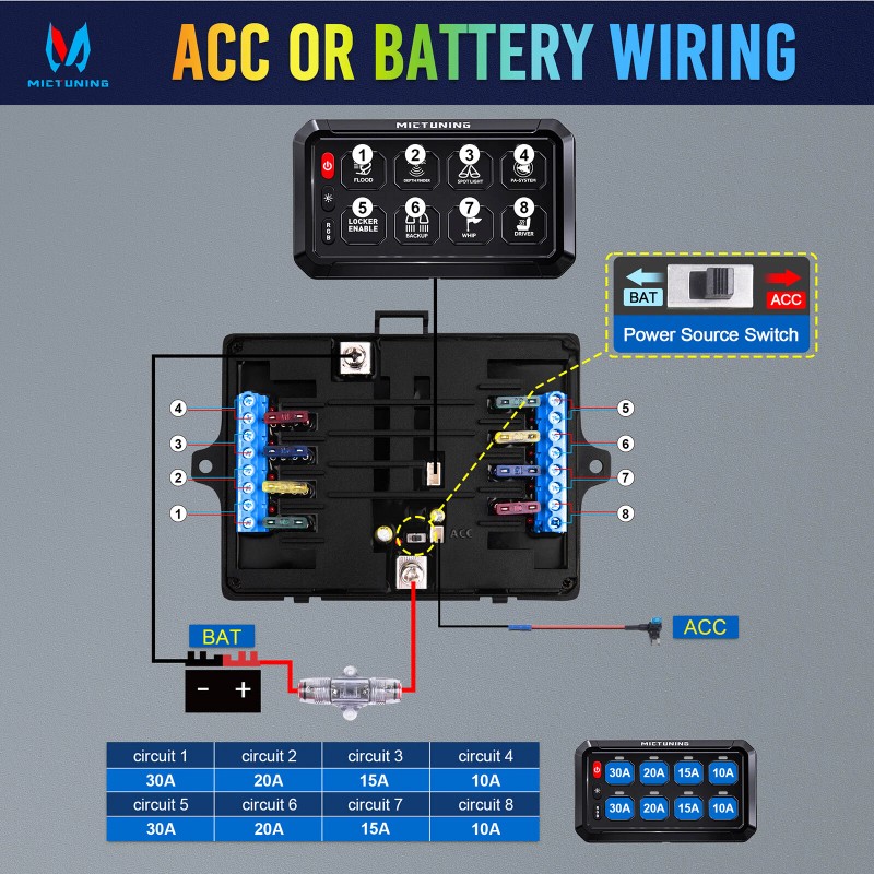 MICTUNING RGB 8 Gang Switch Panel ON/OFF LED Light Bar