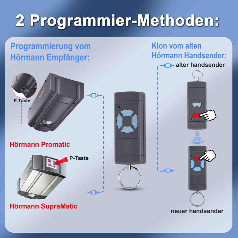 Garage Door Opener Remote Control for Hörmann HSE4-868, Handheld Transmitter