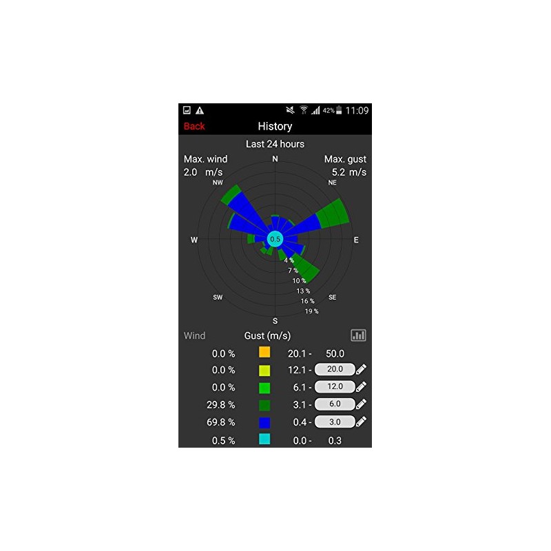 TFA WeatherHub T/F Sender mit Wassermelder