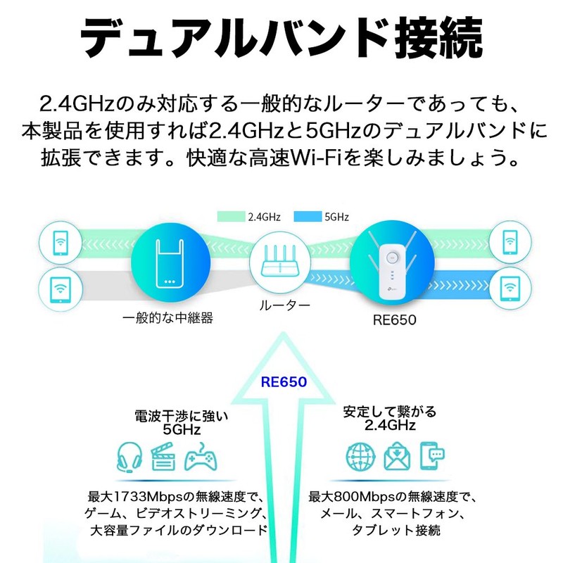 TP-Link RE650 Wi-Fi Range Extender, Wireless LAN Standard: 11ac /