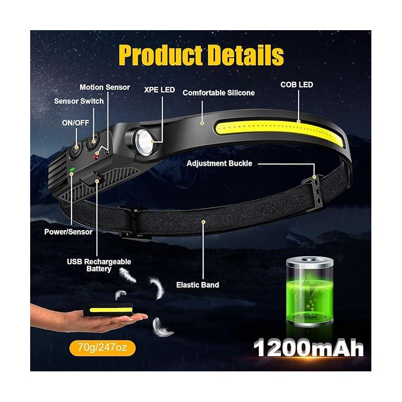 2025 Fashion 2 pack waterproof Headlamp Rechargeable with 230° Wide