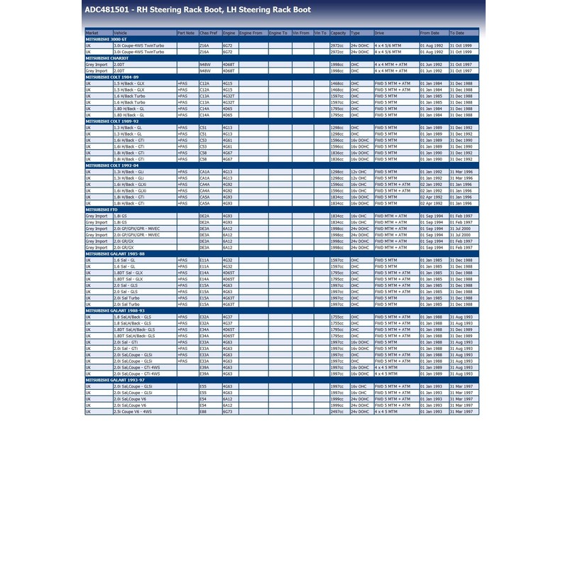 Blue Print ADC481501 Steering Gaiter