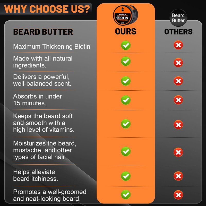 Beard Butter,Maximum Concentration Biotin,with Castor Oil and Argan & Jojoba
