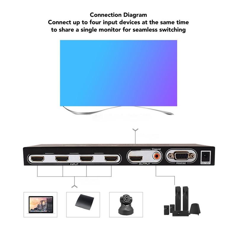HD Multimedia Interface Quad Multi Viewer Switch 4 in 1