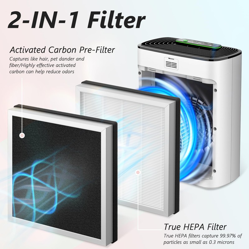 2 Packs APH3000 Replacement Filters Compatible with KNKA APH3000 Air