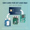 IoTDataWorks 3-in-1 Triple Cut IoT SIM Card | Flexible Data