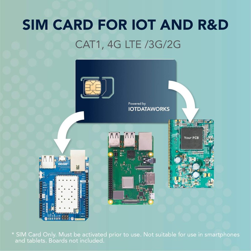 IoTDataWorks 3-in-1 Triple Cut IoT SIM Card | Flexible Data
