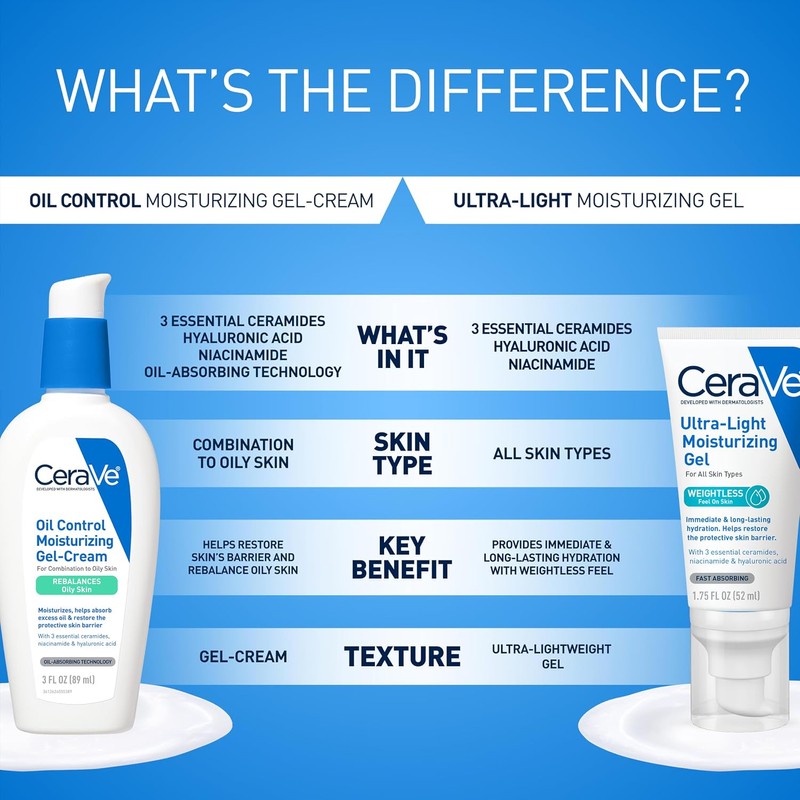 Gel hidratante ultraligero CeraVe S4613200 – Hidratación instantánea