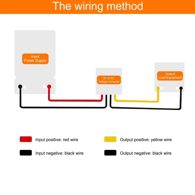 MECCANIXITY DC 24V to DC 12V Power Converter 3A 36W