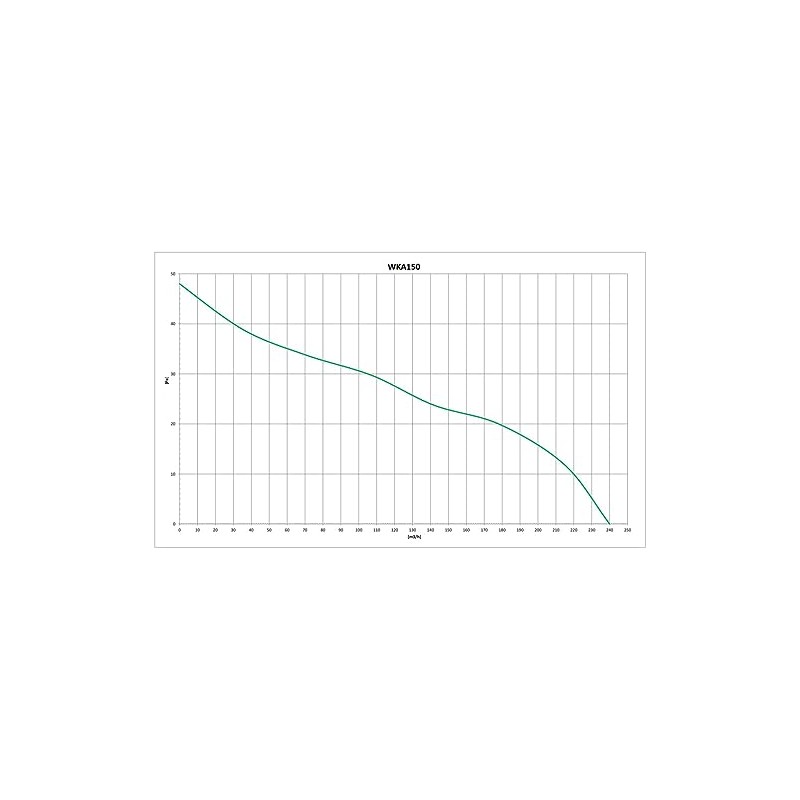 Inline Extractor Fan 150mm / 6" with Ball Bearing Ducting