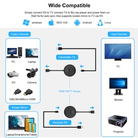 Wireless HDMI Receiver Only, Used to Match The YUYUNLOMN Wireless HDMI Transmitter. One Transmitter Can Match Up to 4 Receivers and Can Be Used for Multiple Displays/TVs/Projectors