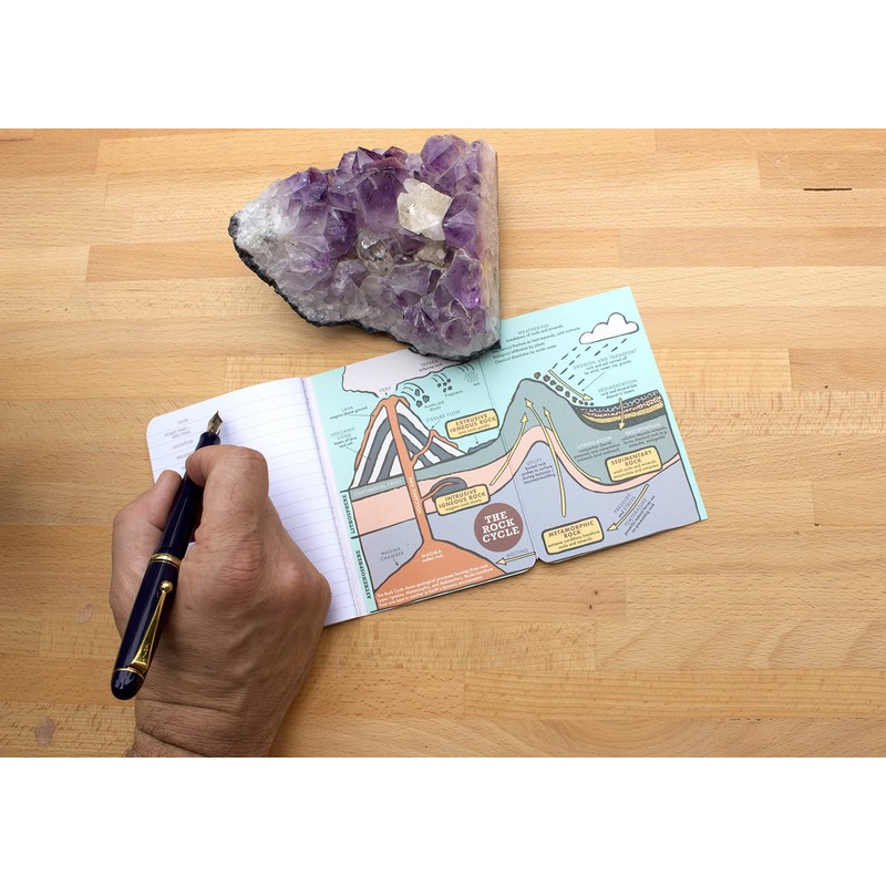 Geology Field Notebook - Passport Sized Mini Book