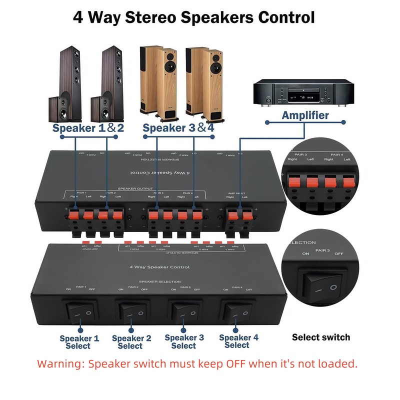 ADWITS 4 Channel Passive Speaker Selection, 4 Zone Sound Distributor