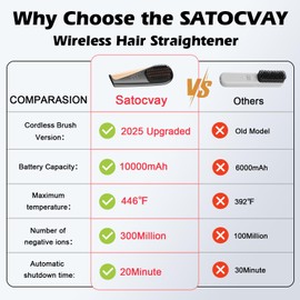 Cordless Hair Straightener Brush: Portable Straightening Brush for Travel - 10000mAh USB-C Rechargeable, 30s Fast Heating, 300 Million Negative Ions, Mini Hot Straightening Comb for Women (Gray)