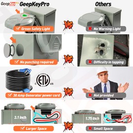 30 Amp Generator Cord and Power Inlet Box [Pre-Drilled], 15FT Generator Cords 30 Amp,125/250 Volt 7500 Watts Generator Power Cord NEMA L14-30P PB30 Twist Lock Connector